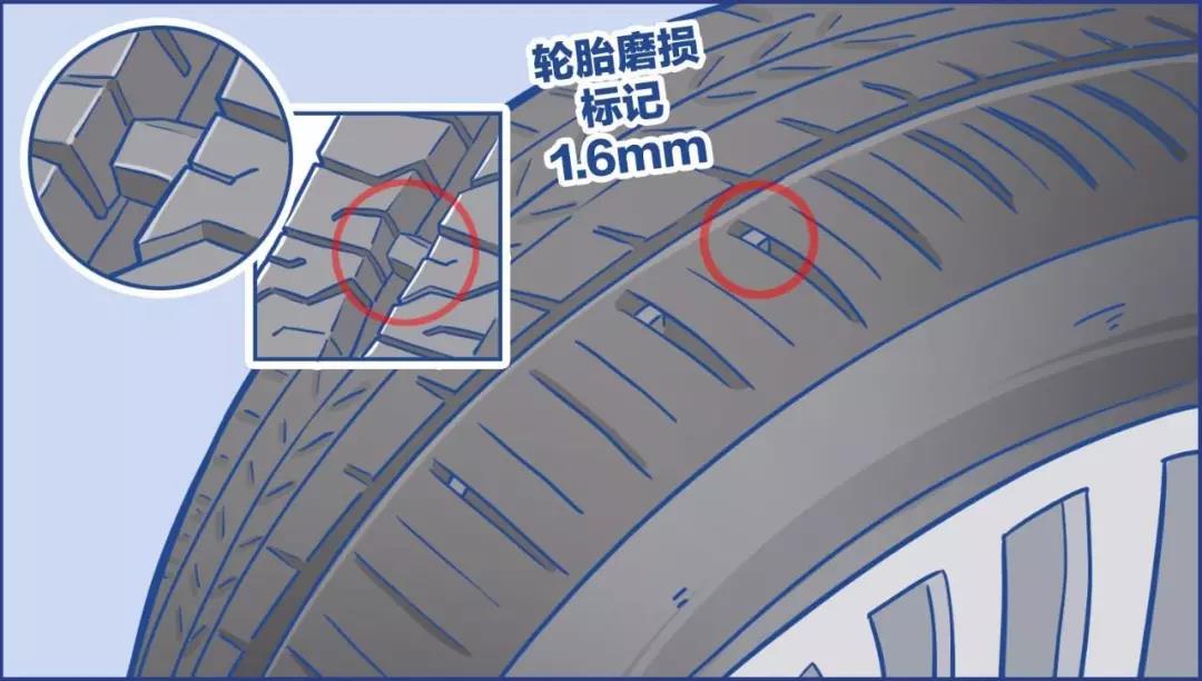 冬天養(yǎng)車小技巧（冬季養(yǎng)車需要注意什么？）
